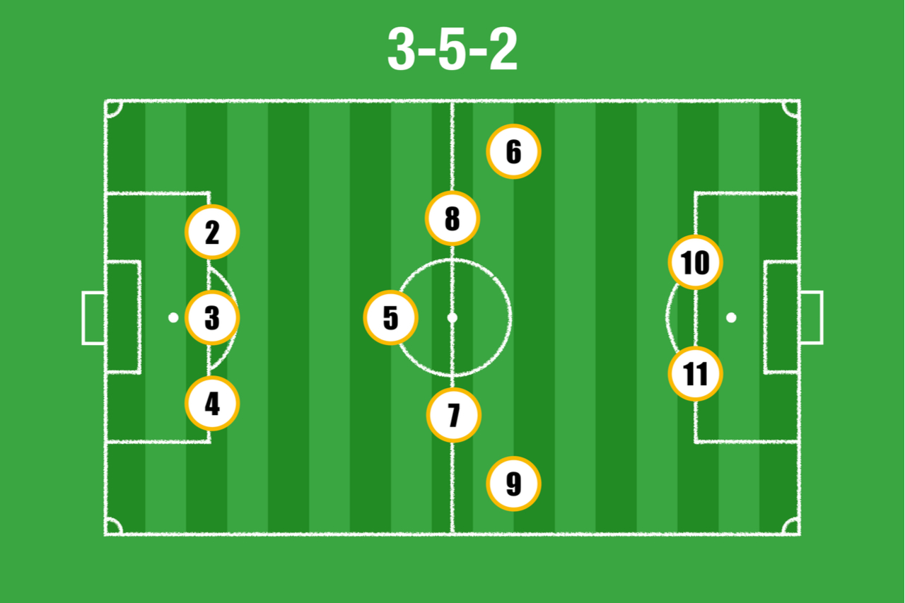 Mengulik Formasi 3-5-2 Andalan Coach Antonio Conte | SUPERLIVE