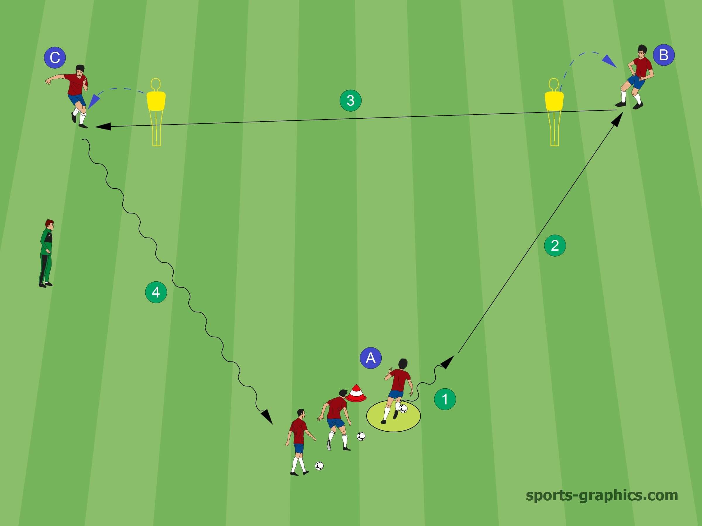 TINGKATIN AKURASI PASSING DENGAN LATIHAN TRIANGLE PASS SEBELUM MAIN FUTSAL!