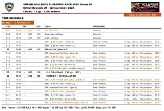 Official Rundown Day 2 Superchallenge Super Prix 2025 Seri 5 Sirkuit Boyolali