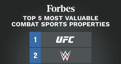 5 Promotor Olahraga Tarung Paling Beken!