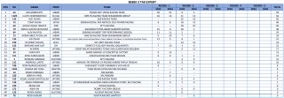 Hasil Superchallenge Super Prix 2026 Seri 2 Sirkuit Boyolali: Persaingan Makin Panas, Perebutan Poin Semakin Ketat!