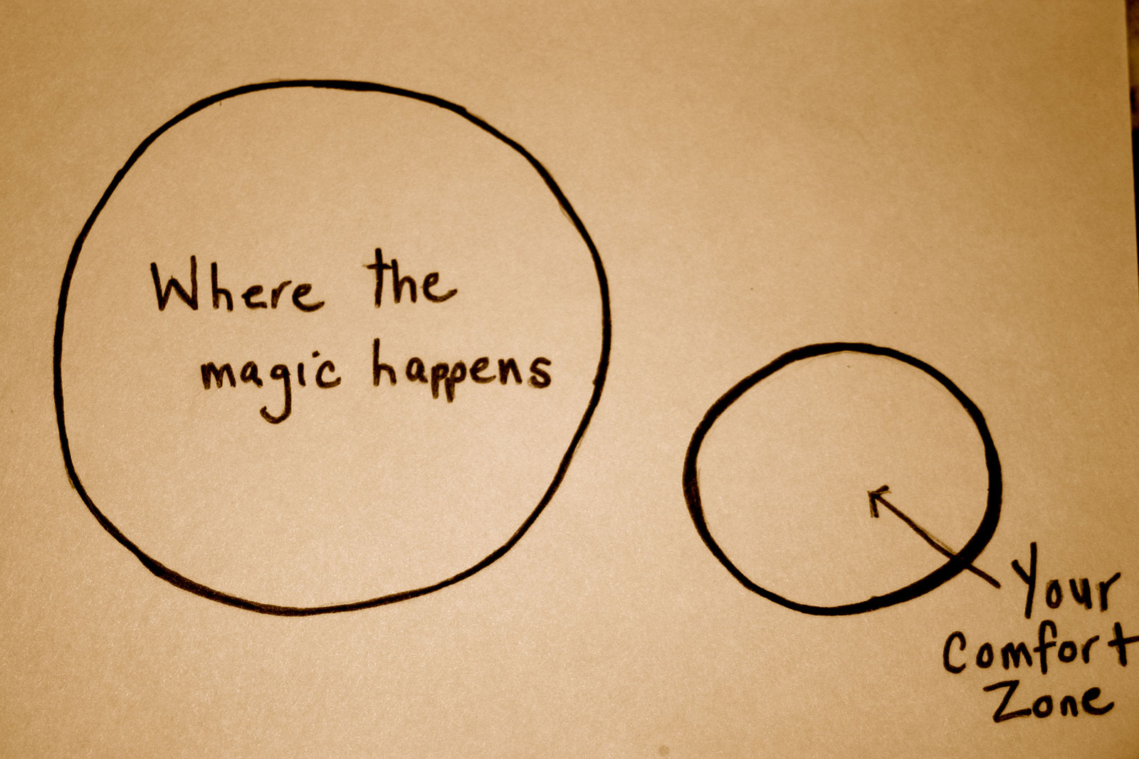 Kenapa Sih Harus Keluar dari Comfort Zone?